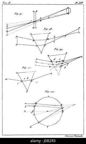 Traité élémentaire de physique (1803) est un manuel de physique complet qui couvre les principes et concepts fondamentaux des sciences physiques au début du XIXe siècle. Sa structure reflète la compréhension scientifique de l'époque. Banque D'Images