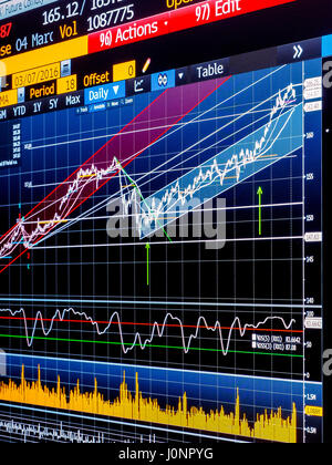 Graphique avec l'analyse technique de l'instrument financier, les lignes de tendances, des moyennes, des indicateurs. Châssis vertical. Banque D'Images