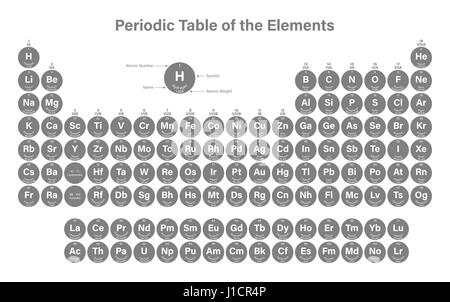 Tableau périodique des éléments - y compris d'illustration vectorielle, Nihonium Tennessine Oganesson et Moscovium, Banque D'Images