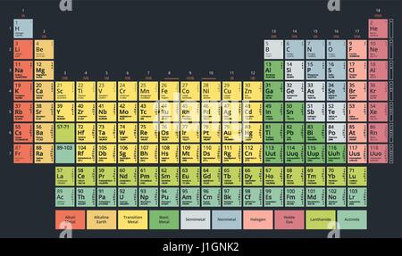 Tableau périodique des éléments chimiques de Mendeleïev (tableau) télévision moderne aux couleurs pastel sur fond sombre Illustration de Vecteur