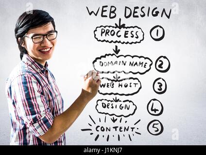 Digital composite de l'homme avec le marqueur contre la maquette du site web et mur blanc Banque D'Images