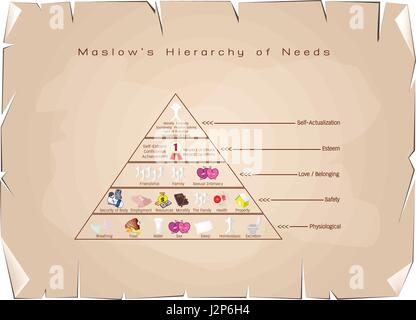 Les concepts sociaux et psychologiques, Illustration de la pyramide de Maslow avec cinq niveaux de hiérarchie des besoins en motivation humaine sur de vieux jouets anciens Grung Illustration de Vecteur