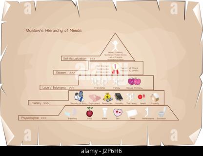 Les concepts sociaux et psychologiques, Illustration de la pyramide de Maslow avec cinq niveaux de hiérarchie des besoins en motivation humaine sur de vieux jouets anciens Grung Illustration de Vecteur