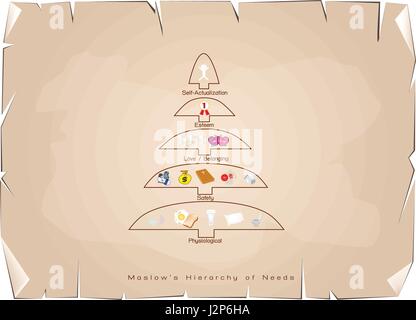 Les concepts sociaux et psychologiques, Illustration de pyramide de Maslow avec cinq niveaux de hiérarchie des besoins en motivation humaine sur de vieux objets decoratifs Illustration de Vecteur