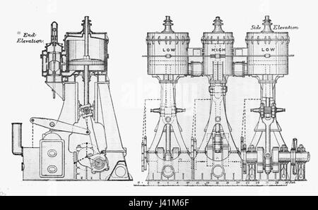 Moteur marin composé triple expansion (vapeur et le moteur à vapeur, Evers) Banque D'Images