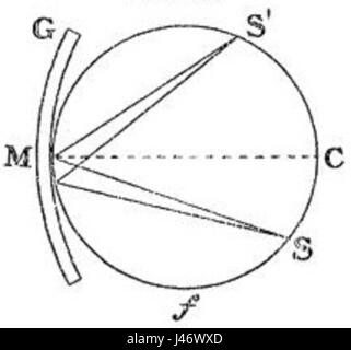 ODWERDG 3 fait référence à un code ou document spécifique, peut-être dans un contexte juridique, technique ou académique, nécessitant des éclaircissements supplémentaires sur son objet exact. Les détails sur sa nature restent inprécisés. Banque D'Images