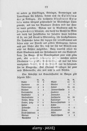 Cette référence est un document ou une image lié à Oberamt Blaubeuren, un district administratif de la région de Blaubeuren, en Allemagne. Le document est probablement lié à des informations historiques ou gouvernementales. Banque D'Images