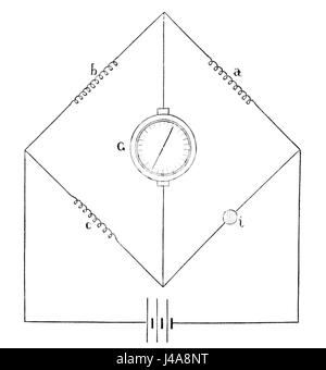 PSM V17 D032 à l'aide de pont de Wheatstone galvanomètre Thomson Banque D'Images