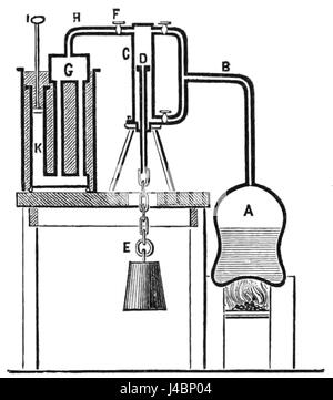 L’image du premier modèle de Watt datant de 1765 illustre la conception précoce de la machine à vapeur de James Watt. Cela représente un moment clé dans l'histoire de la révolution industrielle et du développement de la vapeur. Banque D'Images