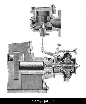 Le régulateur centrifuge à ressort, tel que discuté dans les moteurs modernes de Rankin Kennedy, vol IV, est un dispositif mécanique utilisé dans les moteurs à vapeur pour réguler la vitesse en ajustant l'accélérateur. Ce dispositif a joué un rôle crucial dans les premières technologies de moteur. Banque D'Images
