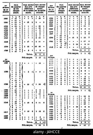 Smith Recherches sur la nature et les causes de la richesse des nations, Blanqui, 1843, I, tableau 1 Banque D'Images