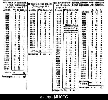 Smith Recherches sur la nature et les causes de la richesse des nations, Blanqui, 1843, I, tableau 3 Banque D'Images