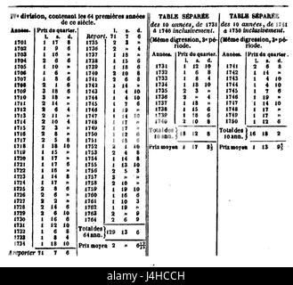 Smith Recherches sur la nature et les causes de la richesse des nations, Blanqui, 1843, I, tableau 4 Banque D'Images