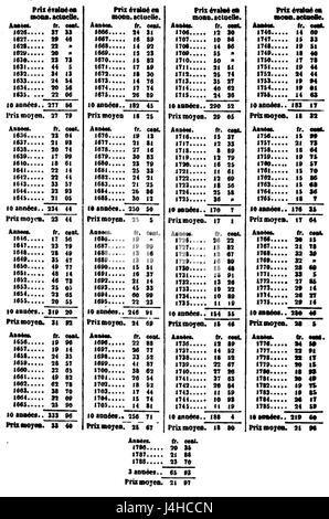 Smith Recherches sur la nature et les causes de la richesse des nations, Blanqui, 1843, I, tableau 6 Banque D'Images