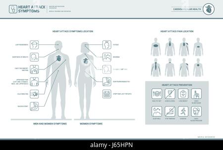 Les symptômes d'une crise cardiaque sur les hommes et les femmes l'infographie, la douleur l'emplacement et les conseils de prévention Illustration de Vecteur