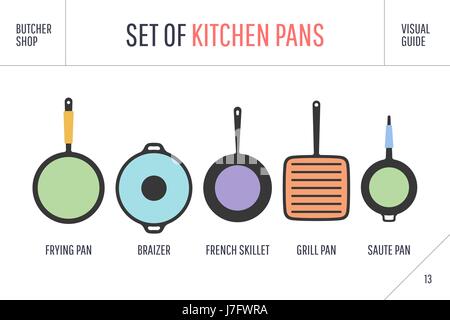 Série de casseroles de cuisine. Poster Ustensiles - Casseroles, grill, pot Illustration de Vecteur