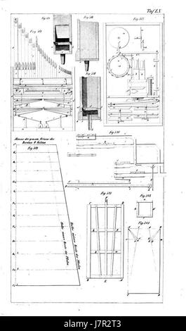 L'Atlas Orgelbaukunst Tafel 060 offre une illustration détaillée et une analyse de l'art de la construction d'orgues, en se concentrant sur les techniques et l'artisanat de la construction d'orgues. Banque D'Images