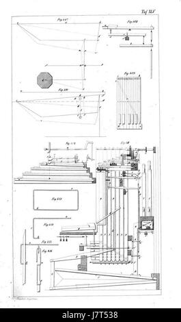 Une plaque détaillée de l'Atlas Orgelbaukunst, un atlas centré sur l'art de la construction d'orgues. Cette illustration fait partie d'un guide complet sur l'artisanat et les techniques utilisées dans la construction des orgues. Banque D'Images