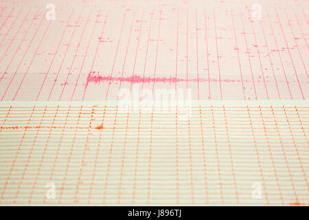 Dispositif de mesure de la sismologie séismes. L'activité sismique en direct sur la feuille de papier de mesure. L'onde sismique sur un papier millimétré. Et rouge Banque D'Images