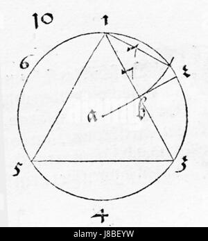 Cette image tirée de 'Underweysung der Messung' (instruction de mesure) d'Albrecht DÃ¼rer illustre un concept mathématique et géométrique. L'œuvre fait partie de la série de DÃ¼rer sur la perspective et les proportions, axée sur le côté technique de l'art et du design. Banque D'Images