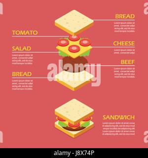 Des ingrédients isométrique Sandwich infographique. Vector illustration Illustration de Vecteur