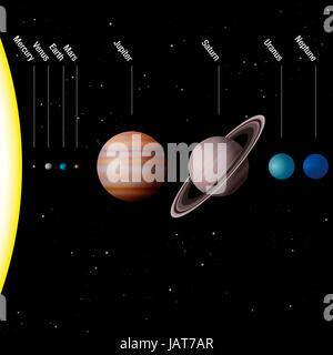 Planets of our solar system - true to scale - Sun and eight planets Mercury, Venus, Earth, Mars, Jupiter, Saturn, Uranus, Neptune. Banque D'Images