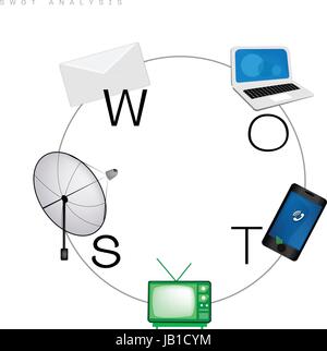 Plan d'affaires de la communication, l'analyse SWOT Matrice A Méthode de planification structuré pour évaluer les Forces, Faiblesses, Opportunités et Menaces. Une fondation Illustration de Vecteur