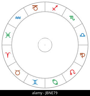 La roue de zodiaque avec signes astrologiques et symboles dans les couleurs des quatre éléments. Rouge feu, air bleu, vert d'eau et de la terre brune. Banque D'Images