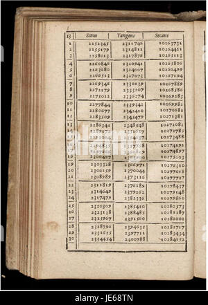 Une référence à Bernegger Manuale, un manuel ou un guide scientifique, probablement dans le contexte de disciplines académiques ou professionnelles. Ce travail fournit des instructions ou des lignes directrices détaillées sur un sujet spécifique. Banque D'Images