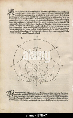 'Dürer Underweysung der Messung 042' est une page tirée de 'Underweysung der Messung' d'Albrecht Dürer, un traité sur les techniques de mesure. L’œuvre fournit un aperçu des méthodes mathématiques de l’époque de la Renaissance et de l’approche artistique détaillée de Dürer à la géométrie et aux proportions. Banque D'Images
