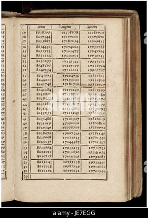 Le Bernegger Manuale, publié en 1992, est un guide complet sur les procédures et pratiques médicales. Il fournit des instructions détaillées et des illustrations, largement utilisées par les professionnels de la santé à titre de référence. Banque D'Images