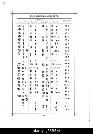 DAS Buch der Schrift (Faulmann) 220 est un ouvrage de référence historique sur l'histoire de l'écriture, axé sur le développement des alphabets, des scripts et de la typographie. Le livre explore divers systèmes d’écriture de l’Antiquité aux temps modernes, offrant un aperçu complet de l’évolution de la communication écrite. Banque D'Images