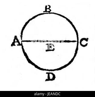 Garrot d'éléments p14 fig 3 Banque D'Images