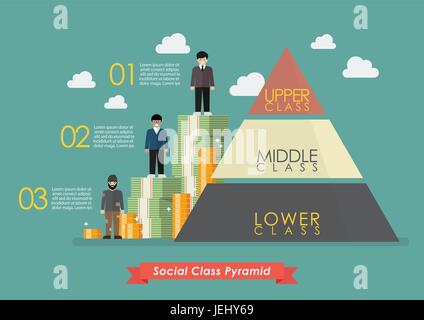 Pyramide de trois classes sociales l'infographie. Vector illustration Illustration de Vecteur