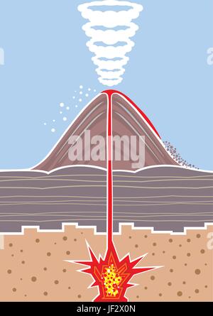 L'énergie chaude Illustration de Vecteur