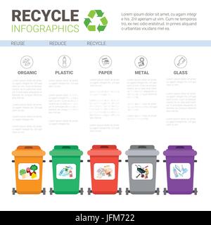 Ordures Conteneur pour tri des déchets Déchets Recyclage Bannière Infographie Concept Illustration de Vecteur