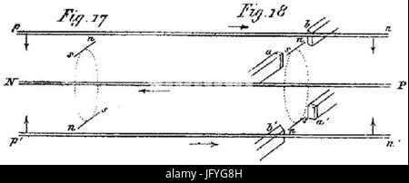 Van Experimental-Untersuchungen Elektricität 02 T5 F17 Banque D'Images