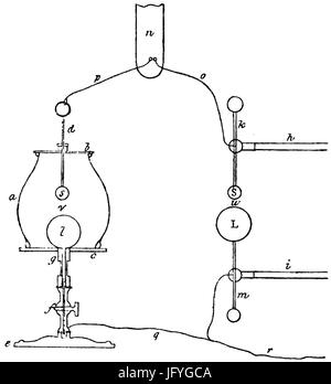 Van Experimental-Untersuchungen Elektricität 12 T1 F13 Banque D'Images