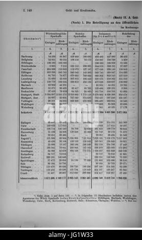 De Württ Jahrbuch SL 1892 0184 Banque D'Images