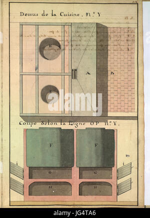 Les plans d'une traditionnelle maçonnée sur un vaisseau Banque D'Images