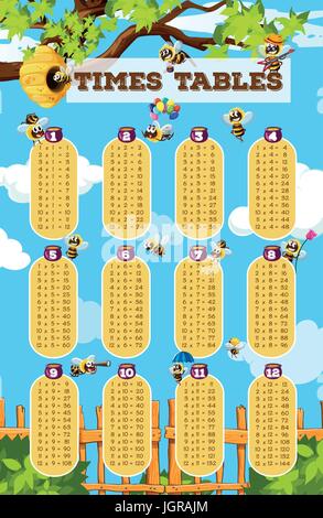 Tables de Multiplication graphique avec bee voler dans jardin contexte illustration Illustration de Vecteur