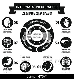 Internals infographie concept, style simple. Illustration de Vecteur
