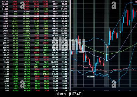 Stock Market chiffres et tableaux affichés sur l'écran de négociation de la plate-forme de placement en ligne Banque D'Images