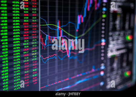 Stock Market chiffres et tableaux affichés sur l'écran de négociation de la plate-forme de placement en ligne Banque D'Images