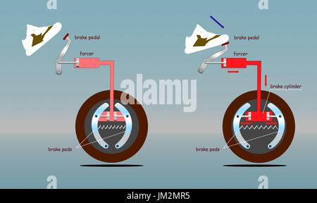 Schéma du circuit de freinage de voiture. Vecteur d'éducation graphique info Illustration de Vecteur