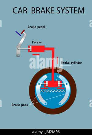 Schéma du circuit de freinage de voiture. Vecteur d'éducation graphique info Illustration de Vecteur