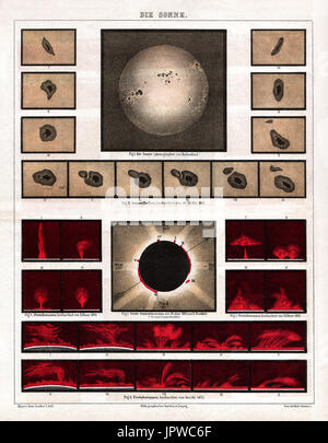 1875 Meyer carte antique du soleil pendant l'éclipse solaire totale le 18 juin 1860, accompagnée de schémas scientifiques d'éruptions solaires et les taches du soleil de mai 10-22, 1868. Banque D'Images
