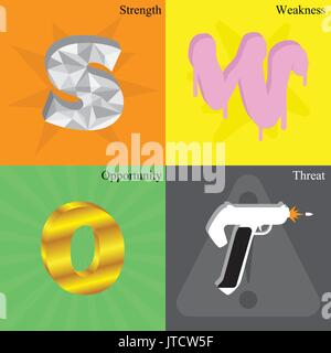 Affaires et formation comme moyens tableau SWOT Forces, faiblesses, opportunités, menaces. La sw sont facteurs contrôlables et l'ot sont incontrôlables. Illustration de Vecteur