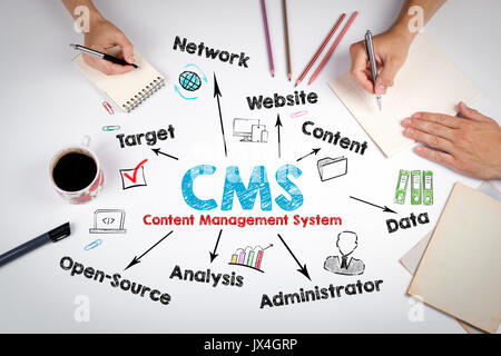 Gestion de contenu CMS concept. la séance à la table de bureau blanc. Banque D'Images