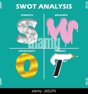 Affaires et formation comme moyens tableau SWOT Forces, faiblesses, opportunités, menaces. La sw sont facteurs contrôlables et l'ot sont incontrôlables. Illustration de Vecteur